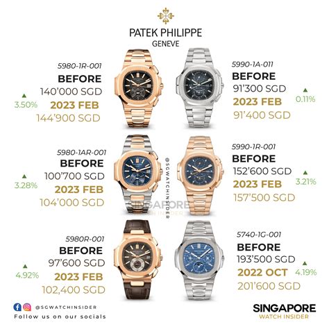 patek philippe empresa|patek philippe price list uk.